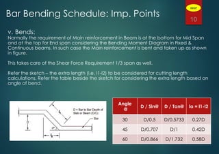 v. Bends:
Normally the requirement of Main reinforcement in Beam is at the bottom for Mid Span
and at the top for End span considering the Bending Moment Diagram in Fixed &
Continuous beams. In such case the Main reinforcement is bent and taken up as shown
in figure.
This takes care of the Shear Force Requirement 1/3 span as well.
Refer the sketch – the extra length (i.e. l1-l2) to be considered for cutting length
calculations. Refer the table beside the sketch for considering the extra length based on
angle of bend.
10
Bar Bending Schedule: Imp. Points
Angle
@
D / Sin@ D / Tan@ la = l1-l2
30 D/0.5 D/0.5733 0.27D
45 D/0.707 D/1 0.42D
60 D/0.866 D/1.732 0.58D
ADGP
 