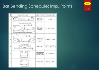 13
Bar Bending Schedule: Imp. Points
ADGP
 