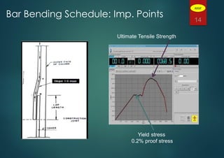 14
Bar Bending Schedule: Imp. Points
Ultimate Tensile Strength
Yield stress
0.2% proof stress
ADGP
 