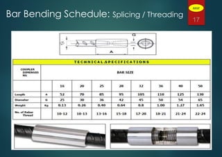17
Bar Bending Schedule: Splicing / Threading
ADGP
 