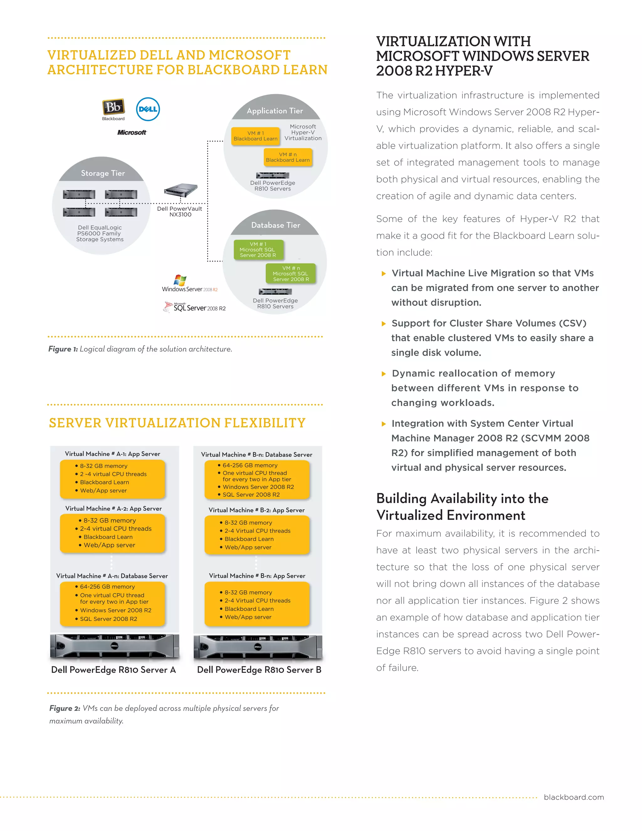 VIRTUALIZATION WITH
VIRTUALIZED DELL AND MICROSOFT                                                                                          MICROSOFT WINDOWS SERVER
ARCHITECTURE FOR BLACKBOARD LEARN                                                                                       2008 R2 HYPER-V
                                                                                                                        The virtualization infrastructure is implemented
                                                                     Application Tier                                   using Microsoft Windows Server 2008 R2 Hyper-

                                                                     VM # 1
                                                                                                   Microsoft
                                                                                                    Hyper-V             V, which provides a dynamic, reliable, and scal-
                                                                Blackboard Learn                 Virtualization
                                                                                                                        able virtualization platform. It also offers a single
                                                                                                VM # n
                                                                                           Blackboard Learn
                                                                                                                        set of integrated management tools to manage
          Storage Tier
                                                                      Dell PowerEdge                                    both physical and virtual resources, enabling the
                                                                       R810 Servers
                                                                                                                        creation of agile and dynamic data centers.
                                      Dell PowerVault
                                           NX3100
                                                                                                                        Some of the key features of Hyper-V R2 that
         Dell EqualLogic                                              Database Tier
        PS6000 Family
        Storage Systems
                                                                         Dell PowerVault
                                                                              NX1950




                                                                                                                        make it a good fit for the Blackboard Learn solu-
                                                                      VM # 1
                                                                  Microsoft SQL
                                                                  Server 2008 R
                                                                         Dell PowerVault
                                                                              NX1950
                                                                                                      Dell PowerVault
                                                                                                           NX1950
                                                                                                                        tion include:
                                                                                                 VM # n
                                                                                             Microsoft SQL
                                                                                             Server 2008 R
                                                                                                                            Virtual Machine Live Migration so that VMs
                                                                                                                           can be migrated from one server to another

                                                           R2
                                                                       Dell PowerEdge
                                                                        R810 Servers                                       without disruption.

                                                                                                                            Support for Cluster Share Volumes (CSV)
                                                                                                                           that enable clustered VMs to easily share a
Figure 1: Logical diagram of the solution architecture.
                                                                                                                           single disk volume.

                                                                                                                            Dynamic reallocation of memory
                                                                                                                           between different VMs in response to
                                                                                                                           changing workloads.

SERVER VIRTUALIZATION FLEXIBILITY                                                                                           Integration with System Center Virtual
                                                                                                                           Machine Manager 2008 R2 (SCVMM 2008
    Virtual Machine # A-1: App Server               Virtual Machine # B-n: Database Server                                 R2) for simplified management of both
          8-32 GB memory                                    64-256 GB memory
                                                            One virtual CPU thread
                                                                                                                           virtual and physical server resources.
          2 -4 virtual CPU threads
                                                            for every two in App tier
          Blackboard Learn
                                                            Windows Server 2008 R2
          Web/App server
                                                            SQL Server 2008 R2
                                                                                                                        Building Availability into the
     Virtual Machine # A-2: App Server
                                                                                                                        Virtualized Environment
                                                        Virtual Machine # B-2: App Server
           8-32 GB memory                                    8-32 GB memory
          2-4 virtual CPU threads                            2-4 Virtual CPU threads
           Blackboard Learn                                  Blackboard Learn
                                                                                                                        For maximum availability, it is recommended to
           Web/App server                                    Web/App server
                                                                                                                        have at least two physical servers in the archi-
                                                                                                                        tecture so that the loss of one physical server
  Virtual Machine # A-n: Database Server                Virtual Machine # B-n: App Server
          64-256 GB memory                                                                                              will not bring down all instances of the database
                                                             8-32 GB memory
          One virtual CPU thread
          for every two in App tier                          2-4 Virtual CPU threads                                    nor all application tier instances. Figure 2 shows
          Windows Server 2008 R2                             Blackboard Learn
          SQL Server 2008 R2                                 Web/App server                                             an example of how database and application tier
                                                                                                                        instances can be spread across two Dell Power-
                                                                                                                        Edge R810 servers to avoid having a single point
Dell PowerEdge R810 Server A                       Dell PowerEdge R810 Server B                                         of failure.



Figure 2: VMs can be deployed across multiple physical servers for
maximum availability.




                                                                                                                                                               blackboard.com
 