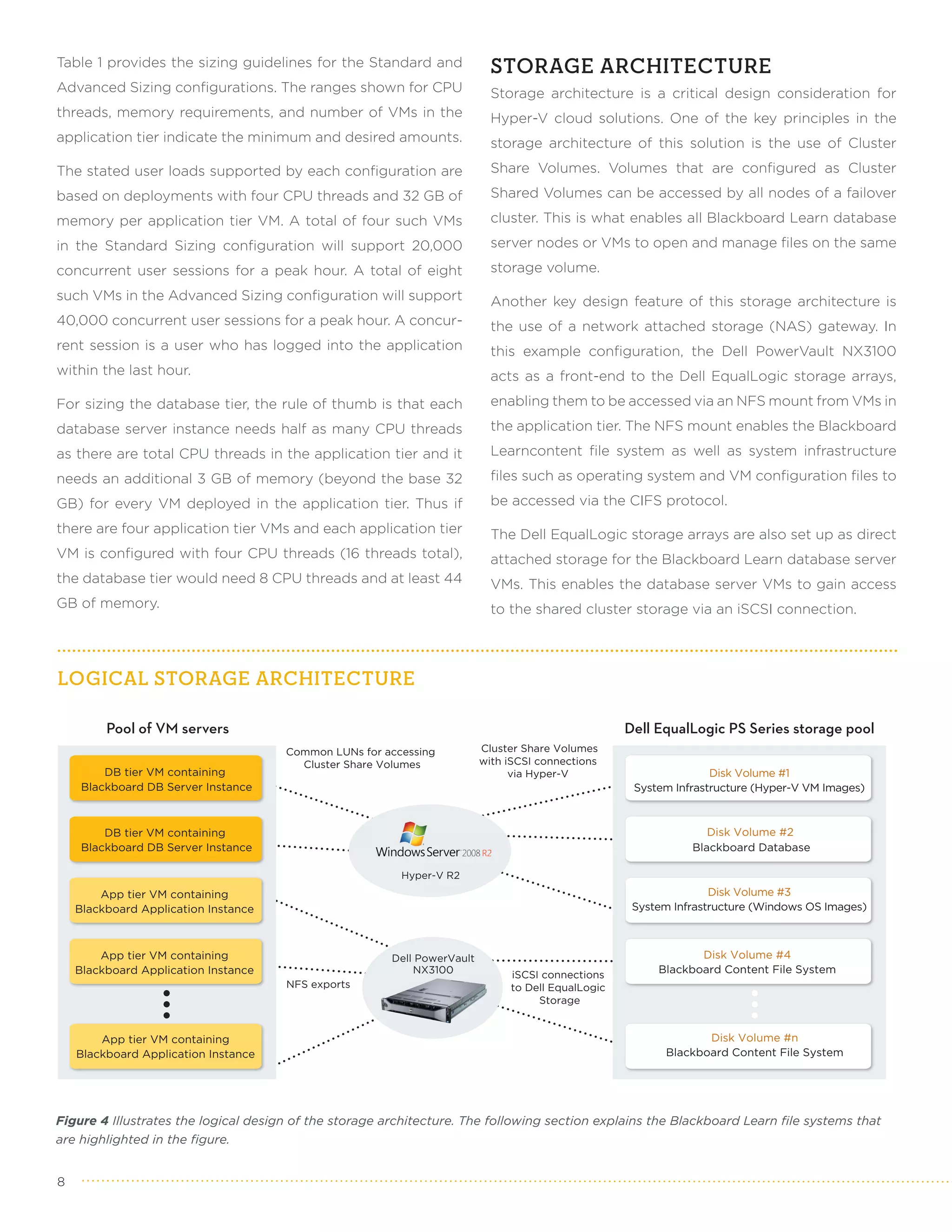 Table 1 provides the sizing guidelines for the Standard and                 STORAGE ARCHITECTURE
Advanced Sizing configurations. The ranges shown for CPU                    Storage architecture is a critical design consideration for
threads, memory requirements, and number of VMs in the                      Hyper-V cloud solutions. One of the key principles in the
application tier indicate the minimum and desired amounts.                  storage architecture of this solution is the use of Cluster
The stated user loads supported by each configuration are                   Share Volumes. Volumes that are configured as Cluster
based on deployments with four CPU threads and 32 GB of                     Shared Volumes can be accessed by all nodes of a failover
memory per application tier VM. A total of four such VMs                    cluster. This is what enables all Blackboard Learn database
in the Standard Sizing configuration will support 20,000                    server nodes or VMs to open and manage files on the same
concurrent user sessions for a peak hour. A total of eight                  storage volume.
such VMs in the Advanced Sizing configuration will support                  Another key design feature of this storage architecture is
40,000 concurrent user sessions for a peak hour. A concur-                  the use of a network attached storage (NAS) gateway. In
rent session is a user who has logged into the application                  this example configuration, the Dell PowerVault NX3100
within the last hour.                                                       acts as a front-end to the Dell EqualLogic storage arrays,
For sizing the database tier, the rule of thumb is that each                enabling them to be accessed via an NFS mount from VMs in
database server instance needs half as many CPU threads                     the application tier. The NFS mount enables the Blackboard
as there are total CPU threads in the application tier and it               Learncontent file system as well as system infrastructure
needs an additional 3 GB of memory (beyond the base 32                      files such as operating system and VM configuration files to
GB) for every VM deployed in the application tier. Thus if                  be accessed via the CIFS protocol.
there are four application tier VMs and each application tier               The Dell EqualLogic storage arrays are also set up as direct
VM is configured with four CPU threads (16 threads total),                  attached storage for the Blackboard Learn database server
the database tier would need 8 CPU threads and at least 44                  VMs. This enables the database server VMs to gain access
GB of memory.                                                               to the shared cluster storage via an iSCSI connection.




LOGICAL STORAGE ARCHITECTURE

         Pool of VM servers                                                                         Dell EqualLogic PS Series storage pool
                                      Common LUNs for accessing           Cluster Share Volumes
                                        Cluster Share Volumes             with iSCSI connections
         DB tier VM containing                                                  via Hyper-V                        Disk Volume #1
     Blackboard DB Server Instance                                                                   System Infrastructure (Hyper-V VM Images)



         DB tier VM containing                                                                                    Disk Volume #2
     Blackboard DB Server Instance                                                                             Blackboard Database

                                                         Hyper-V R2
        App tier VM containing                                                                                     Disk Volume #3
    Blackboard Application Instance                                                                  System Infrastructure (Windows OS Images)



        App tier VM containing                          Dell PowerVault                                         Disk Volume #4
    Blackboard Application Instance                         NX3100             iSCSI connections         Blackboard Content File System
                                      NFS exports                              to Dell EqualLogic
                                                                                    Storage


        App tier VM containing                                                                                   Disk Volume #n
    Blackboard Application Instance                                                                       Blackboard Content File System




Figure 4 Illustrates the logical design of the storage architecture. The following section explains the Blackboard Learn file systems that
are highlighted in the figure.


8
 