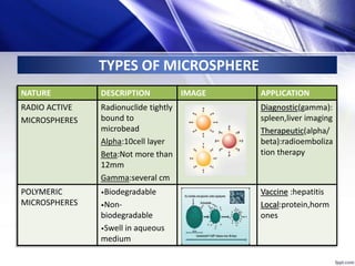 Targeted drug delivery systems | PPTX