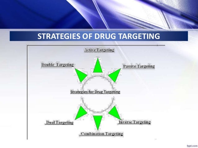 Targeted drug delivery systems