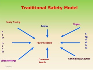 Comprehensive Guide to Behavior Based Safety for Workplace Injury ...