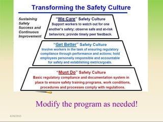 Comprehensive Guide to Behavior Based Safety for Workplace Injury ...