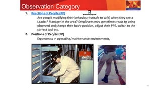 Observation Category
18
1. Reactions of People (RP)
Are people modifying their behaviour (unsafe to safe) when they see a
Leader/ Manager in the area? Employees may sometimes react to being
observed and change their body position, adjust their PPE, switch to the
correct tool etc.
2. Positions of People (PP)
Ergonomics in operating/maintenance environments,
 