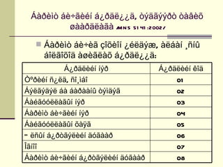 Áàðèìò áè÷ãèéí á¿ðäë¿¿ä, òýäãýýðò òàâèõ
          øààðäëàãà /M N S 51 41 :2002/

   Áàðèìò áè÷èã çîõèîí ¿éëäýæ, àëáàí ¸ñíû
     áîëãîõîä àøèãëàõ á¿ðäë¿¿ä:
           Á¿ðäëèéí íýð            Á¿ðäëèéí êîä
Òºðèéí ñ¿ëä, ñî¸ìáî                    01
Áýëãýäýë áà áàðààíû òýìäýã             02
Áàéãóóëëàãûí íýð                       03
Áàðèìò áè÷ãèéí íýð                     04
Áàéãóóëëàãûí õàÿã                      05
Ó ëñûí á¿ðòãýëèéí äóãààð               06
Îãíîî                                  07
Áàðèìò áè÷ãèéí á¿ðòãýëèéí äóãààð       08
 