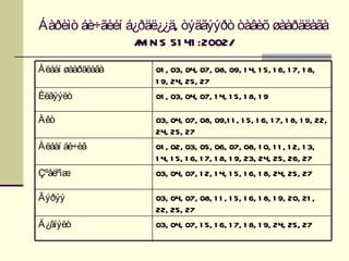 Áàðèìò áè÷ãèéí á¿ðäë¿¿ä, òýäãýýðò òàâèõ øààðäëàãà
                / N S 51 41 :2002/
                 M
Àëáàí øààðäëàãà    01 , 03, 04, 07, 08, 09, 1 4, 1 5, 1 6, 1 7, 1 8,
                   1 9, 24, 25, 27
Èëãýýëò            01 , 03, 04, 07, 1 4, 1 5, 1 8, 1 9

Àêò                03, 04, 07, 08, 09,1 1 , 1 5, 1 6, 1 7, 1 8, 1 9, 22,
                   24, 25, 27
Àëáàí áè÷èã        01 , 02, 03, 05, 06, 07, 08, 1 0, 1 1 , 1 2, 1 3,
                   1 4, 1 5, 1 6, 1 7, 1 8, 1 9, 23, 24, 25, 26, 27
Çºâëºìæ            03, 04, 07, 1 2, 1 4, 1 5, 1 6, 1 8, 24, 25, 27

Ãýðýý              03, 04, 07, 08, 1 1 , 1 5, 1 6, 1 8, 1 9, 20, 21 ,
                   22, 25, 27
Ä¿ãíýëò            03, 04, 07, 1 5, 1 6, 1 7, 1 8, 1 9, 24, 25, 27
 