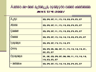 Áàðèìò áè÷ãèéí á¿ðäë¿¿ä, òýäãýýðò òàâèõ øààðäëàãà
                / N S 51 41 :2002/
                 M
Ä¿ðýì              03, 04, 07, 1 1 , 1 5, 1 9, 20, 24, 25, 27

Æóðàì              03, 04, 07, 1 1 , 1 5, 1 9, 20, 24, 25, 27

Çààâàð             03, 04, 07, 1 1 , 1 5, 1 9, 20, 24, 25, 27

Òàéëàí             03, 04, 07, 1 5, 1 6, 1 8, 1 9, 20, 24, 25, 27

Ìýäýãäýë           03, 04, 07, 1 4, 1 5, 1 8, 24

Òºñºë              03, 04, 05, 06, 07, 1 1 , 1 5, 1 6, 1 8, 1 9, 21 ,
                   22, 25, 27
Òýìäýãëýë          01 , 02, 03, 04, 07, 08, 09, 1 1 , 1 5, 1 6, 1 8,
                   1 9, 23, 25, 27
Ó äèðäàìæ          03, 04, 07, 1 5, 1 8, 1 9, 20, 24, 25, 27
 