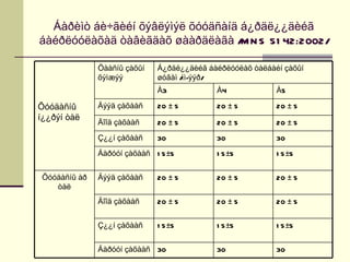 Áàðèìò áè÷ãèéí õýâëýìýë õóóäñàíä á¿ðäë¿¿äèéã
áàéðëóóëàõàä òàâèãäàõ øààðäëàãà / N S 51 42:2002/
                                   M

              Öààñíû çàõûí   Á¿ðäë¿¿äèéã áàéðëóóëàõ òàëáàéí çàõûí
              õýìæýý         øóãàì / -ýýð/
                                    ìì
                             À3            À4             À5

Õóóäàñíû      Äýýä çàõààñ    20 ± 5        20 ± 5         20 ± 5
í¿¿ðýí òàë
              Äîîä çàõààñ    20 ± 5        20 ± 5         20 ± 5

              Ç¿¿í çàõààñ    30            30             30

              Áàðóóí çàõààñ 1 5 ±5         1 5 ±5         1 5 ±5


Õóóäàñíû àð   Äýýä çàõààñ    20 ± 5        20 ± 5         20 ± 5
   òàë
              Äîîä çàõààñ    20 ± 5        20 ± 5         20 ± 5


              Ç¿¿í çàõààñ    1 5 ±5        1 5 ±5         1 5 ±5


              Áàðóóí çàõààñ 30             30             30
 