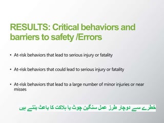 RESULTS: Critical behaviors and
barriers to safety /Errors
• At-risk behaviors that lead to serious injury or fatality
• At-risk behaviors that could lead to serious injury or fatality
• At-risk behaviors that lead to a large number of minor injuries or near
misses
‫ہیں‬ ‫بنتے‬ ‫باعث‬ ‫کا‬ ‫ہالکت‬ ‫یا‬ ‫چوٹ‬ ‫سنگین‬ ‫عمل‬ ‫طرز‬ ‫دوچار‬ ‫سے‬ ‫خطرے‬
 