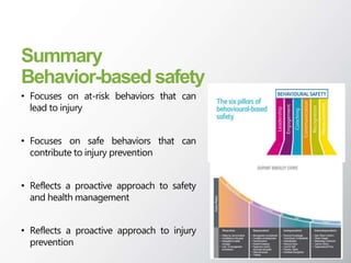 Summary
Behavior-based safety
• Focuses on at-risk behaviors that can
lead to injury
• Focuses on safe behaviors that can
contribute to injury prevention
• Reflects a proactive approach to safety
and health management
• Reflects a proactive approach to injury
prevention
 