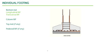 19
INDIVIDUAL FOOTING
Bottom mat
Longitudinal R/F
Transverse R/F
Column R/F
Top mat (if any)
Pedestal R/F (if any)
 