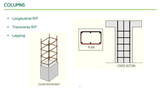 21
COLUMNS
• Longitudinal R/F
• Transverse R/F
• Lapping
 