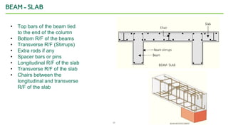 22
BEAM - SLAB
• Top bars of the beam tied
to the end of the column
• Bottom R/F of the beams
• Transverse R/F (Stirrups)
• Extra rods if any
• Spacer bars or pins
• Longitudinal R/F of the slab
• Transverse R/F of the slab
• Chairs between the
longitudinal and transverse
R/F of the slab
 