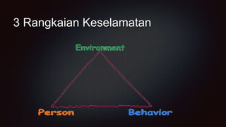 3 Rangkaian Keselamatan
 