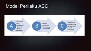 Model Perilaku ABC
 