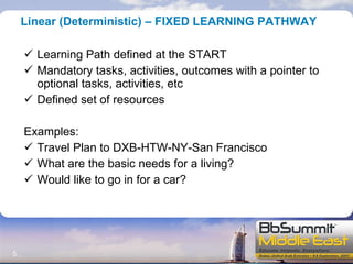 Linear (Deterministic) – FIXED LEARNING PATHWAY Learning Path defined at the START Mandatory tasks, activities, outcomes with a pointer to optional tasks, activities, etc Defined set of resources Examples: Travel Plan to DXB-HTW-NY-San Francisco What are the basic needs for a living? Would like to go in for a car? 