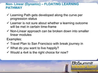 Non- Linear (Dynamic) – FLOATING LEARNING PATHWAY Learning Path gets developed along the curve per progression status Learner is not sure about whether a learning outcome will be met in certain time-frame Non-Linear approach can be broken down into smaller linear modules Examples: Travel Plan to San Francisco with break journey in  What do you want to live happily? Would a 4x4 is the right choice for now? 