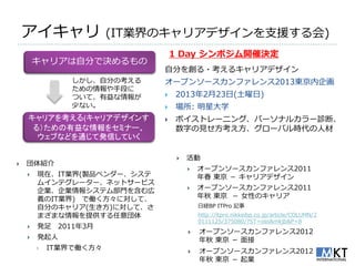 ゕ゗キャリ               (IT業界のキャリゕデザ゗ンを支援する会)
                                 1 Day シンポジム開催決定
        キャリゕは自分で決めるもの
                             自分を創る・考えるキャリゕデザ゗ン
                しかし、自分の考える   オープンソースカンフゔレンス2013東京内企画
                ための情報や手段に
                ついて、有益な情報が      2013年2月23日(土曜日)
                少ない。            場所: 明星大学
    キャリアを考える(キャリアデザインす          ボ゗ストレーニング、パーソナルカラー診断、
     る）ための有益な情報をセミナー、            数字の見せ方考え方、グローバル時代の人材
      ウェブなどを通じて発信していく

                                     活動
   団体紹介
                                         オープンソースカンフゔレンス2011
       現在、IT業界(製品ベンダー、システ                年春 東京 － キャリゕデザ゗ン
        ム゗ンテグレーター、ネットサービス
        企業、企業情報システム部門を含む広                オープンソースカンフゔレンス2011
        義のIT業界) で働く方々に対して、                年秋 東京 － 女性のキャリゕ
        自分のキャリゕ(生き方)に対して、さ                日経BP ITPro 記事
        まざまな情報を提供する任意団体                   http://itpro.nikkeibp.co.jp/article/COLUMN/2
                                          0111125/375080/?ST=oss&mkjb&P=8
       発足 2011年3月
                                         オープンソースカンフゔレンス2012
       発起人                               年秋 東京 － 面接
           IT業界で働く方々                    オープンソースカンフゔレンス2012
                                          年秋 東京 － 起業
 