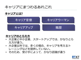 キャリゕにまつわるあれこれ
キャリアとは?

   キャリア官僚      キャリアウーマン

   キャリアアップ         職歴

キャリアのとらえ方
• 大企業と中小企業、スタートゕップでは、かなりとら
  え方が違う。
• 大企業以外では、多くの場合、キャリゕを考えるト
  レーニングなどを提供していない。
• そのため、受け手によって、かなり認識が違う
 