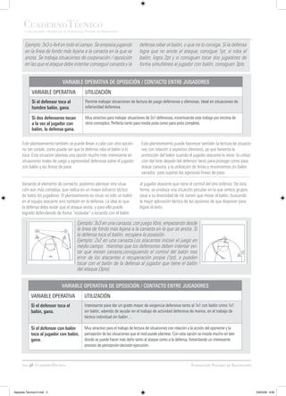 CuadernoTécnico
       Coleccionable editado por la Federación Navarra de Baloncesto


        Ejemplo: 3x3 o 4x4 en todo el campo. Se empieza jugando                   defensa robar el balón, o que no lo consiga. Si la defensa
        en la línea de fondo más lejana a la canasta en la que se                 logra que no anote el ataque, consigue 1pt, si roba el
        anota. Se trabaja situaciones de cooperación / oposición                  balón, logra 2pt y si consiguen tocar dos jugadores de
        en las que el ataque debe intentar conseguir canasta y la                 forma simultánea al jugador con balón, consiguen 3pts.


                               VARIABLE OPERATIVA DE OPOSICIÓN / CONTACTO ENTRE JUGADORES
             VARIABLE OPERATIVA               UTILIZACIÓN
             Si el defensor toca al           Permite trabajar situaciones de lectura de juego defensivas y ofensivas. Ideal en situaciones de
             hombre balón, gana.              inferioridad defensiva.

             Si dos defensores tocan          Muy atractivo para trabajar situaciones de 2x1 defensivas, incentivando este trabajo por encima de
             a la vez al jugador con          otros conceptos. Perfecto tanto para media pista como para pista completa.
             balón, la defensa gana.

      Este planteamiento también se puede llevar a cabo con otra opción            Este planteamiento puede favorecer también la lectura de situacio-
      no tan simple, como puede ser que la defensa roba el balón si lo             nes con relación a aspectos ofensivos, ya que fomenta la
      toca. Esta situación plantea una opción mucho más interesante en             protección del balón cuando el jugador atacante lo tiene, la utiliza-
      situaciones reales de juego y agresividad defensiva sobre el jugador         ción del bote alejado del defensor tanto para proteger como para
      con balón y las líneas de pase.                                              atacar canasta, y la utilización de fintas y movimientos sin balón
                                                                                   variados para superar las agresivas líneas de pase.

      Variando el elemento de contacto, podemos plantear otra situa-              al jugador atacante que tiene el control del otro esférico. De esta
      ción aún más compleja, que radica en un mayor esfuerzo táctico              forma, se produce una situación peculiar en la que ambos grupos,
      de todos los jugadores. El planteamiento es situar no sólo un balón         pese a su diversidad de rol, tienen que mover el balón, buscando
      en el equipo atacante sino también en la defensa. La idea es que            la mejor aplicación táctica de las opciones de que disponen para
      la defensa debe evitar que el ataque anote, y para ello puede               lograr el éxito.
      lograrlo defendiendo de forma “estándar” o tocando con el balón

                                         Ejemplo: 3x3 en una canasta, con juego libre, empezando desde
                                         la línea de fondo más lejana a la canasta en la que se anota. Si
                                         la defensa toca el balón, recupera la posesión.
                                         Ejemplo: 2x2 en una canasta.Los atacantes inician el juego en
                                         medio campo, mientras que los defensores deben intentar evi-
                                         tar que metan canasta,consiguiendo el control del balón tras
                                         error de los atacantes o recuperación propia (1pt), o pueden
                                         tocar con el balón de la defensa al jugador que tiene el balón
                                         del ataque (3pts).


                               VARIABLE OPERATIVA DE OPOSICIÓN / CONTACTO ENTRE JUGADORES
            VARIABLE OPERATIVA                UTILIZACIÓN
            Si el defensor toca el            Interesante para dar un grado mayor de exigencia defensiva tanto al 1x1 con balón como 1x1
            balón, gana.                      sin balón, además de ayudar en el trabajo de actividad defensiva de manos, en el trabajo de
                                              táctica individual sin balón…

            Si el defensor con balón          Muy atractivo para el trabajo de lectura de situaciones con relación a la acción del oponente y la
            toca al jugador con balón,        percepción de las situaciones que el rival puede plantear. Con esta opción se insiste mucho en leer
            gana.                             donde se puede hacer más daño tanto al ataque como a la defensa, fomentando un interesante
                                              proceso de percepción-decisión-ejecución.



      pag.48 CuadernoTécnico                                                                                        Federación Navarra de Baloncesto




Separata Técnica12.indd 4                                                                                                                                  03/02/09 9:06
 