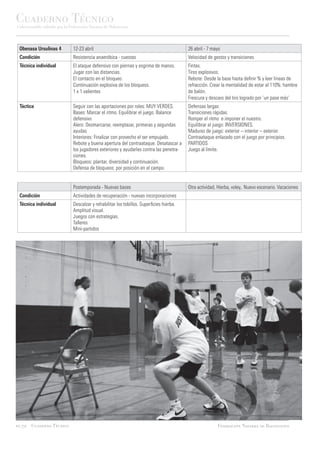 Cuaderno Técnico
      Coleccionable editado por la Federación Navarra de Baloncesto




        Obenasa Ursulinas 4         12-23 abril                                                 26 abril - 7 mayo
        Condición                   Resistencia anaeróbica - cuestas                            Velocidad de gestos y transiciones
        Técnica individual          El ataque defensivo con piernas y esgrima de manos.         Fintas.
                                    Jugar con las distancias.                                   Tiros explosivos.
                                    El contacto en el bloqueo.                                  Rebote: Desde la base hasta definir % y leer líneas de
                                    Continuación explosiva de los bloqueos.                     refracción. Crear la mentalidad de estar al 110%: hambre
                                    1 x 1 valientes                                             de balón.
                                                                                                Frescura y descaro del tiro logrado por ‘un pase más’
        Táctica                     Seguir con las aportaciones por roles: MUY VERDES.          Defensas largas
                                    Bases: Marcar el ritmo. Equilibrar el juego. Balance        Transiciones rápidas.
                                    defensivo                                                   Romper el ritmo e imponer el nuestro.
                                    Alero: Desmarcarse, reemplazar, primeras y segundas         Equilibrar el juego: INVERSIONES.
                                    ayudas                                                      Madurez de juego: exterior – interior – exterior.
                                    Interiores: Finalizar con provecho el ser empujado.         Contraataque enlazado con el juego por principios.
                                    Rebote y buena apertura del contraataque. Desatascar a      PARTIDOS
                                    los jugadores exteriores y ayudarles contra las penetra-    Juego al límite.
                                    ciones.
                                    Bloqueos: plantar, diversidad y continuación.
                                    Defensa de bloqueos: por posición en el campo.


                                    Postemporada - Nuevas bases                                 Otra actividad, Hierba, voley,. Nuevo escenario. Vacaciones
        Condición                   Actividades de recuperación - nuevas incorporaciones
        Técnica individual          Descalzar y rehabilitar los tobillos. Superficies hierba.
                                    Amplitud visual.
                                    Juegos con estrategias.
                                    Talleres
                                    Mini-partidos




      pg.72    Cuaderno Técnico                                                                                Federación Navarra de Baloncesto




Separata Técnica18.indd 4                                                                                                                               09/06/10 13:09
 