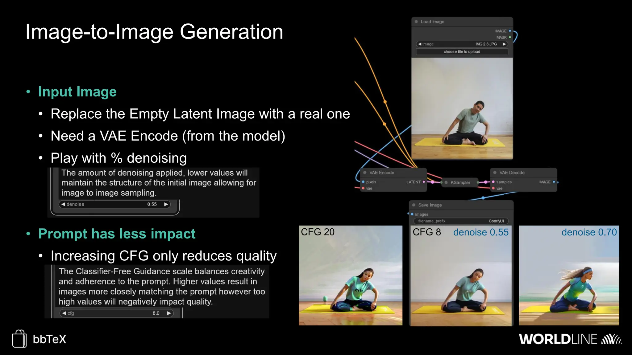 Image-to-Image Generation
CFG 20 CFG 8
• Input Image
• Replace the Empty Latent Image with a real one
• Need a VAE Encode (from the model)
• Play with % denoising
• Prompt has less impact
• Increasing CFG only reduces quality
denoise 0.55 denoise 0.70
 