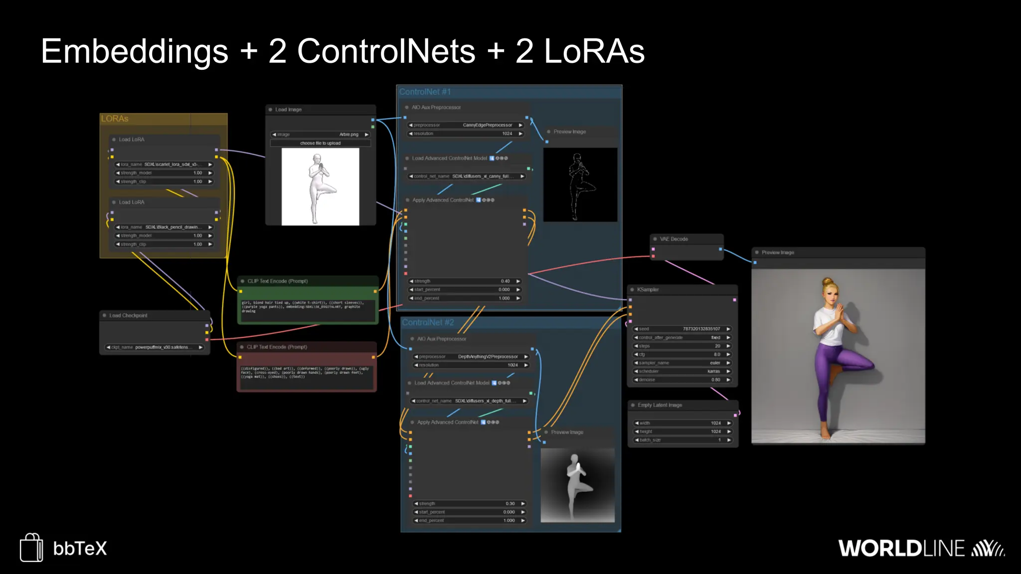 Embeddings + 2 ControlNets + 2 LoRAs
 