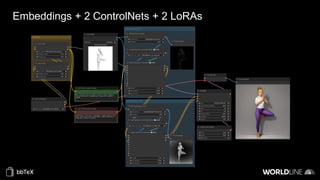 Embeddings + 2 ControlNets + 2 LoRAs
 