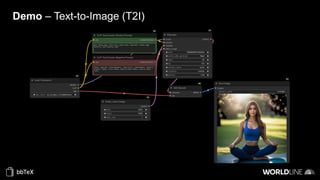 Demo – Text-to-Image (T2I)
 