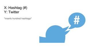 X: Hashtag (#)
Y: Twitter
*inserts hundred hashtags*
 