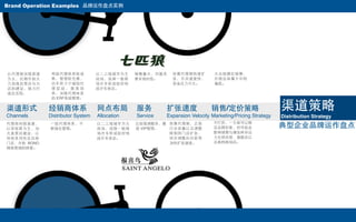 Brand Operation Examples 品牌运作盘点实例




以代理商间接渠道      两级代理体系较成            以二三线城市为主     销售量大，对服务    依靠代理制快速扩          大众规模化销售，
为主，近期开始大      熟，管理较完善，            战场，选择⼀一般商    要求相对低。      张，开店速度快，          价格总体属于中档
力加强自营店与大      近年努力于缩短代            场开专柜或较好地                 资金压力不大。           偏低。
店的建设，强力打      理层级，提高效             段开专卖店。
造生活馆。         率，加强代理体系
              的 ERP系统管理。

渠道形式         经销商体系                网点布局         服务        扩张速度               销售/定价策略                      渠道策略
Channels     Distributor System   Allocation   Service   Expansion Velocity Marketing/Pricing Strategy   Distribution Strategy
                                                                             不打折，⼀一方面可以稳
代理商间接渠道，
以深拓展为主，加
             ⼀一级代理体系，不
             断强化管理。
                                  以二三线城市为主
                                  战场，选择⼀一般商
                                               比较强调服务，重 依靠代理制，正装
                                               视 VIP管理。 行业容量以及调整             定品牌形象，但可能会                  典型企业品牌运作盘点
大直营店建设，以                          场开专柜或较好地              限制其门店扩张，             影响销售与增加库存压
休闲系列充实目前                          段开专卖店。                经历调整后目前将             力全部自营，旗舰店以
门店，开始 BONO                                              加快扩张速度。              及高档商场店。
网络营销的探索。
 