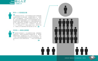 Core  核心人才
Talent —高层人才




   陈年——凡客诚品总裁

   “ 中国制造业非常辛苦，而且中国制造业在2011年遇到的挫
   折是要比电商行业大很多倍的，从2008年到2011年，中国制
   造就⼀一直在遭遇挫折，这时候应该鼓励中国本土的⼀一些品
   牌，给他们更多的鼓励和掌声，因为中国制造需要中国本土
   的品牌来支撑。制造业需要的是什么？制造业需要是2012年
   的订单。制造业的信心来自哪里？也是2012年的订单。我们
   的⼀一个帆布鞋厂从前给回力生产，后来给军工，里面只有几
                             “
   十个人，本来快关门了。但是凡客进入以后，完全变了样
   子，凡客的几百万双帆布鞋大部分是在那儿生产的。
    

   许向东——靡曼女装CEO

   “
    
     服装再不革命就老了。不以品牌特性为依据，刻意紧跟女
   装潮流动向。”是国内女装品牌设计的通玻年复⼀一年，服装紧
   跟潮流改变着，外表看似活力十足，其实它已经老了，老在
   了内涵。摒弃品牌精神的服装完全变成了时尚的复制品，甚
   至是各种当下时尚元素的混杂品，⼀一个真正没有灵魂的物
                             “
   件。
    




                                    如果您想了解更多关于此话题的信息，请点击
 