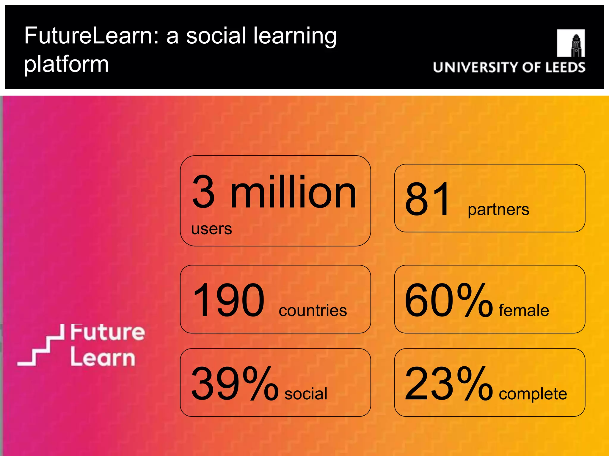 FutureLearn: a social learning
platform
Overall stats
190 countries 60%female
39%social 23%complete
3 million
users
81 partners
 