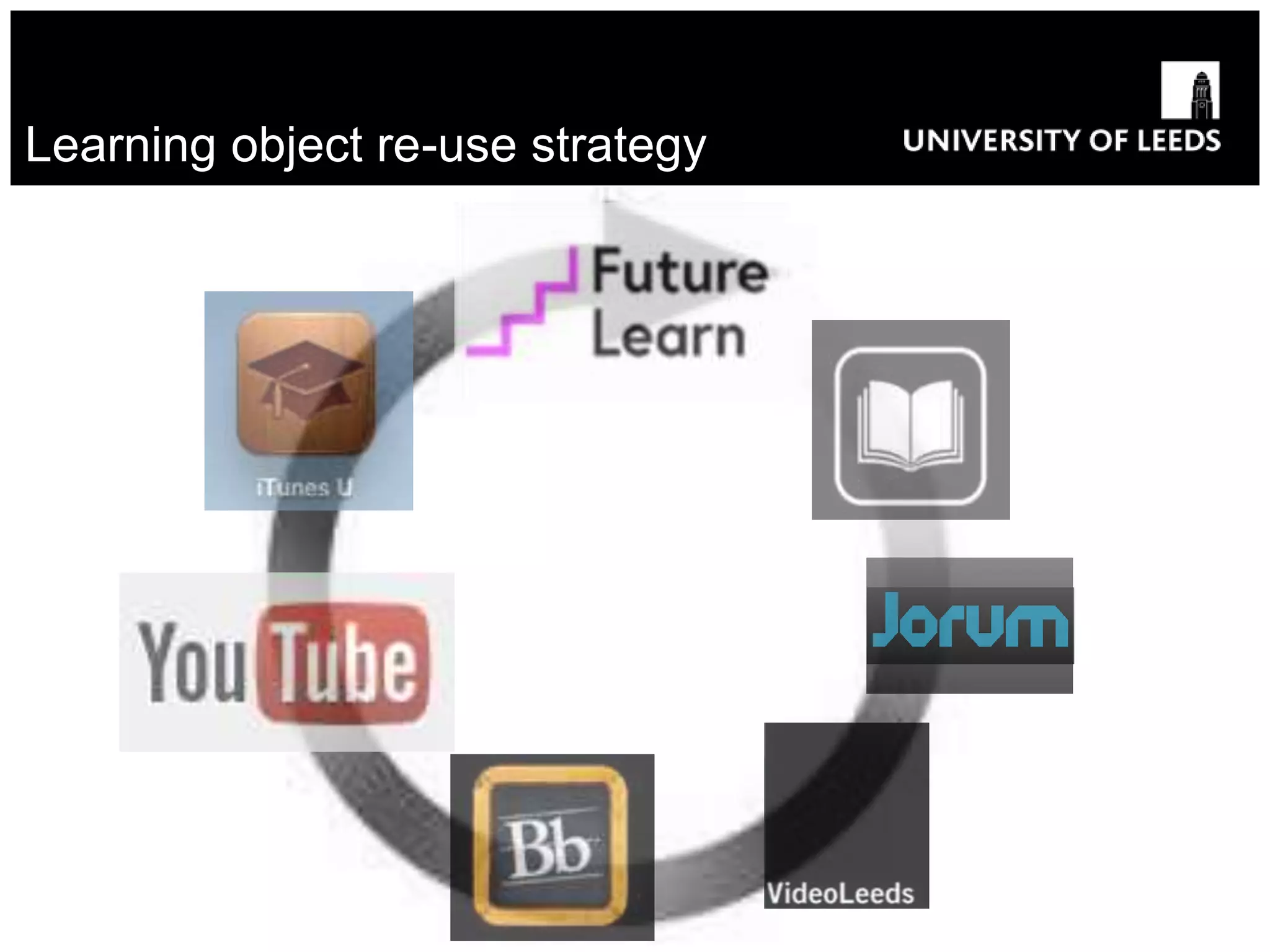 Learning object re-use strategy
 