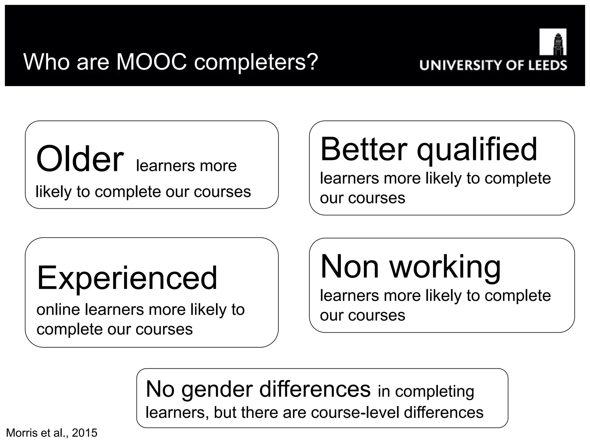 Who are MOOC completers?
Older learners more
likely to complete our courses
No gender differences in completing
learners, but there are course-level differences
Experienced
online learners more likely to
complete our courses
Better qualified
learners more likely to complete
our courses
Non working
learners more likely to complete
our courses
Morris et al., 2015
 