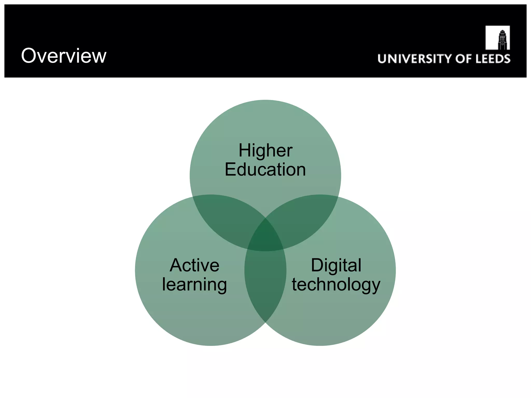 Overview
Higher
Education
Digital
technology
Active
learning
 
