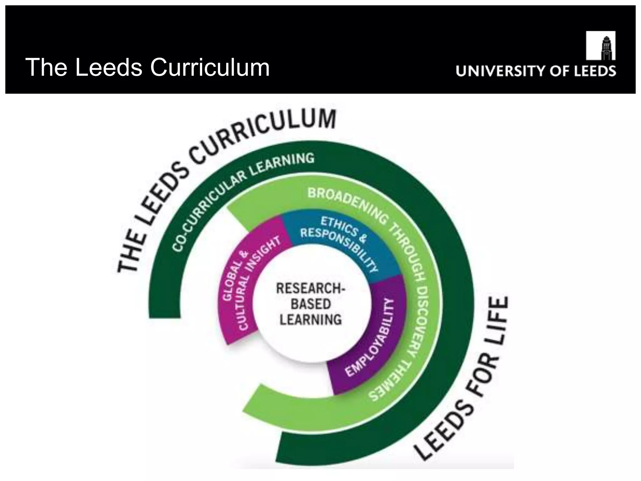 The Leeds Curriculum
 