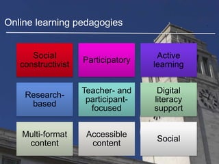 Social
constructivist
Participatory
Active
learning
Research-
based
Teacher- and
participant-
focused
Digital
literacy
support
Multi-format
content
Accessible
content
Social
Online learning pedagogies
 