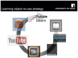 Learning object re-use strategy
 