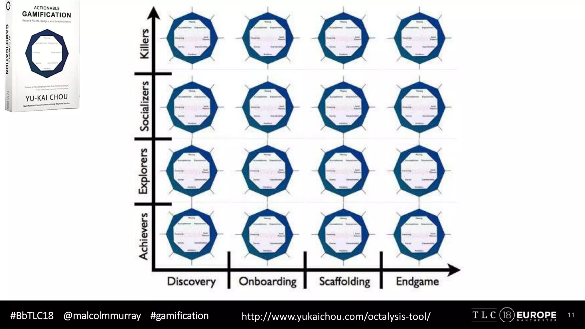 #BbTLC18 @malcolmmurray #gamification 11http://www.yukaichou.com/octalysis-tool/
 