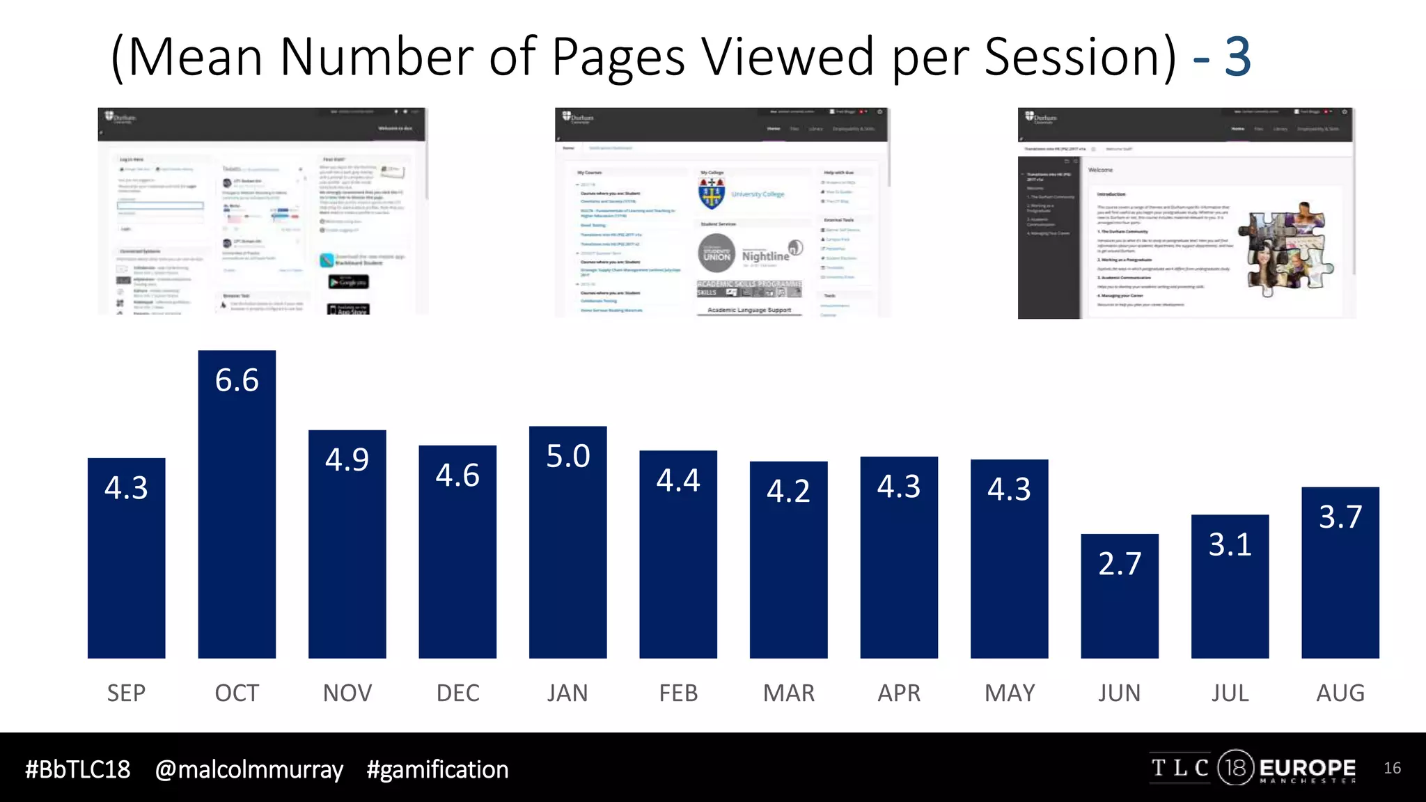 #BbTLC18 @malcolmmurray #gamification 16
(Mean Number of Pages Viewed per Session) - 3
4.3
6.6
4.9 4.6
5.0
4.4 4.2 4.3 4.3
2.7
3.1
3.7
SEP OCT NOV DEC JAN FEB MAR APR MAY JUN JUL AUG
 