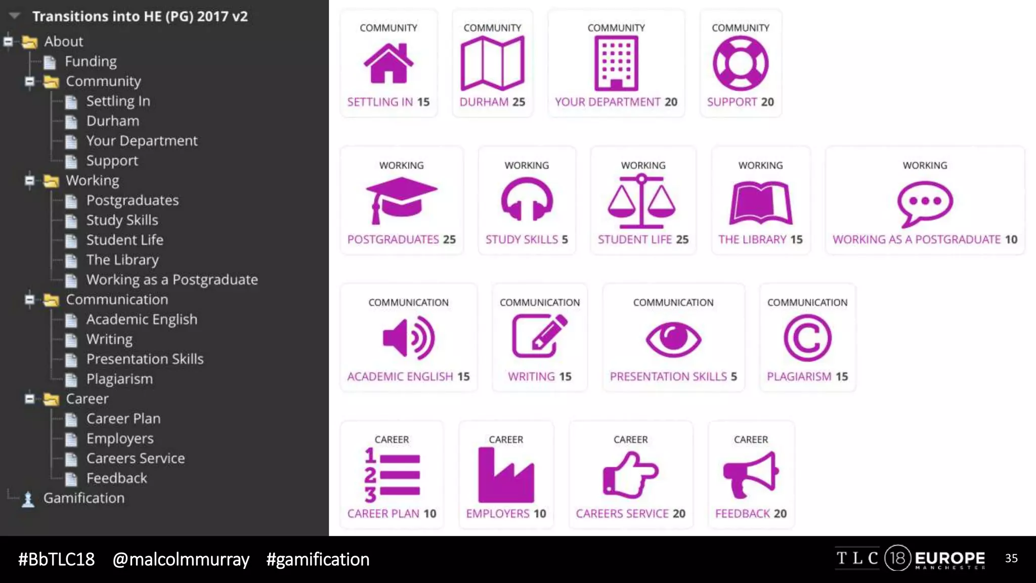 #BbTLC18 @malcolmmurray #gamification 35
 