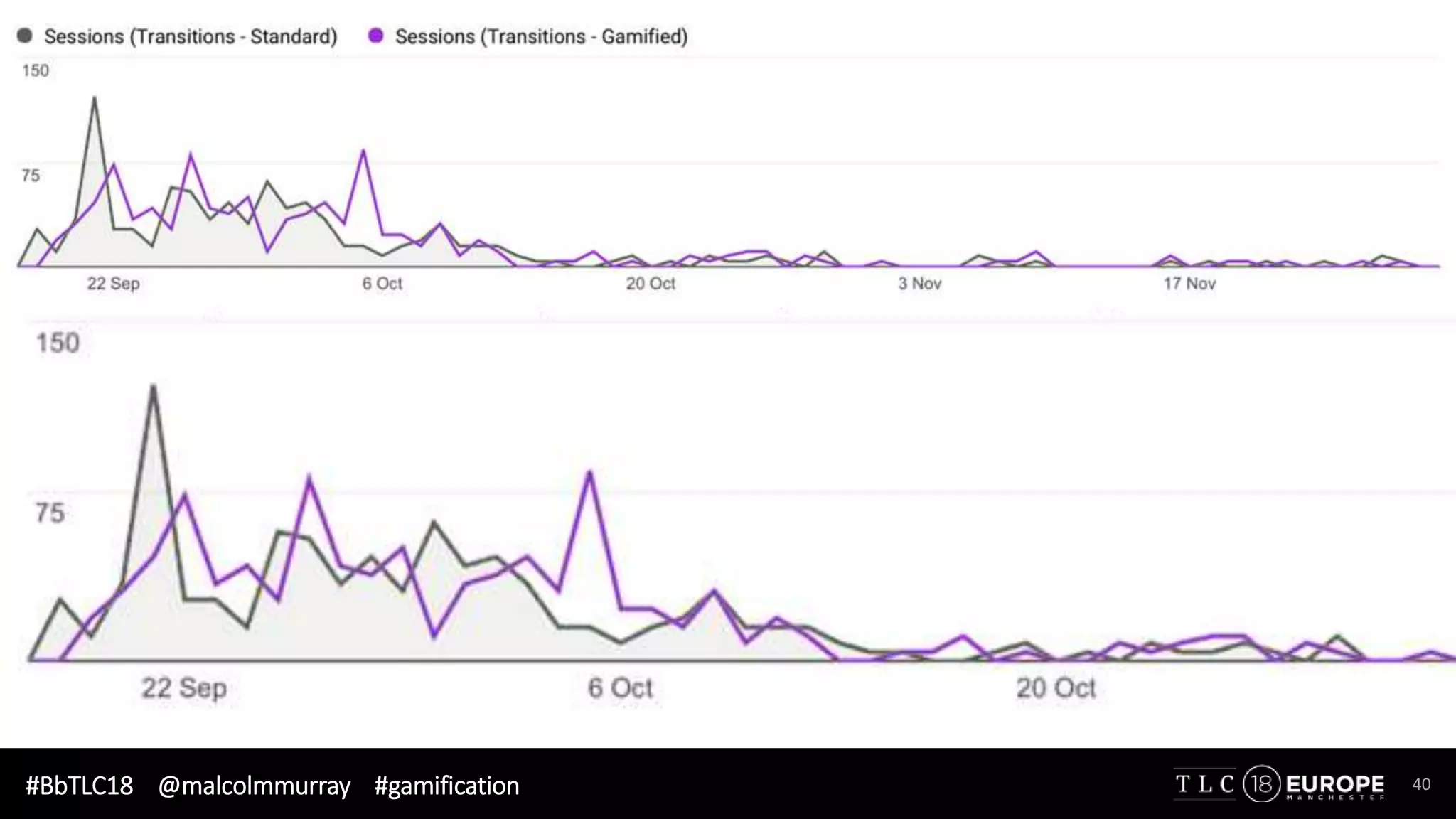 #BbTLC18 @malcolmmurray #gamification 40
 