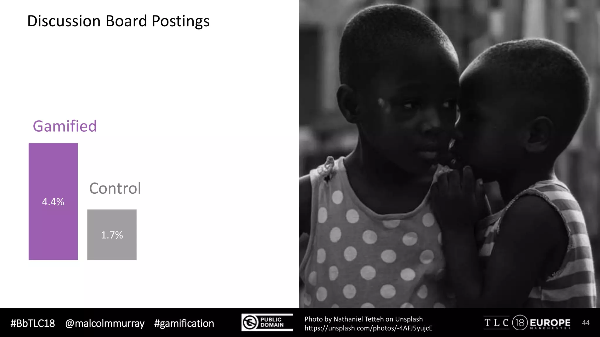 #BbTLC18 @malcolmmurray #gamification 44Photo by Nathaniel Tetteh on Unsplash
https://unsplash.com/photos/-4AFJ5yujcE
4.4%
1.7%
Gamified
Control
Discussion Board Postings
 