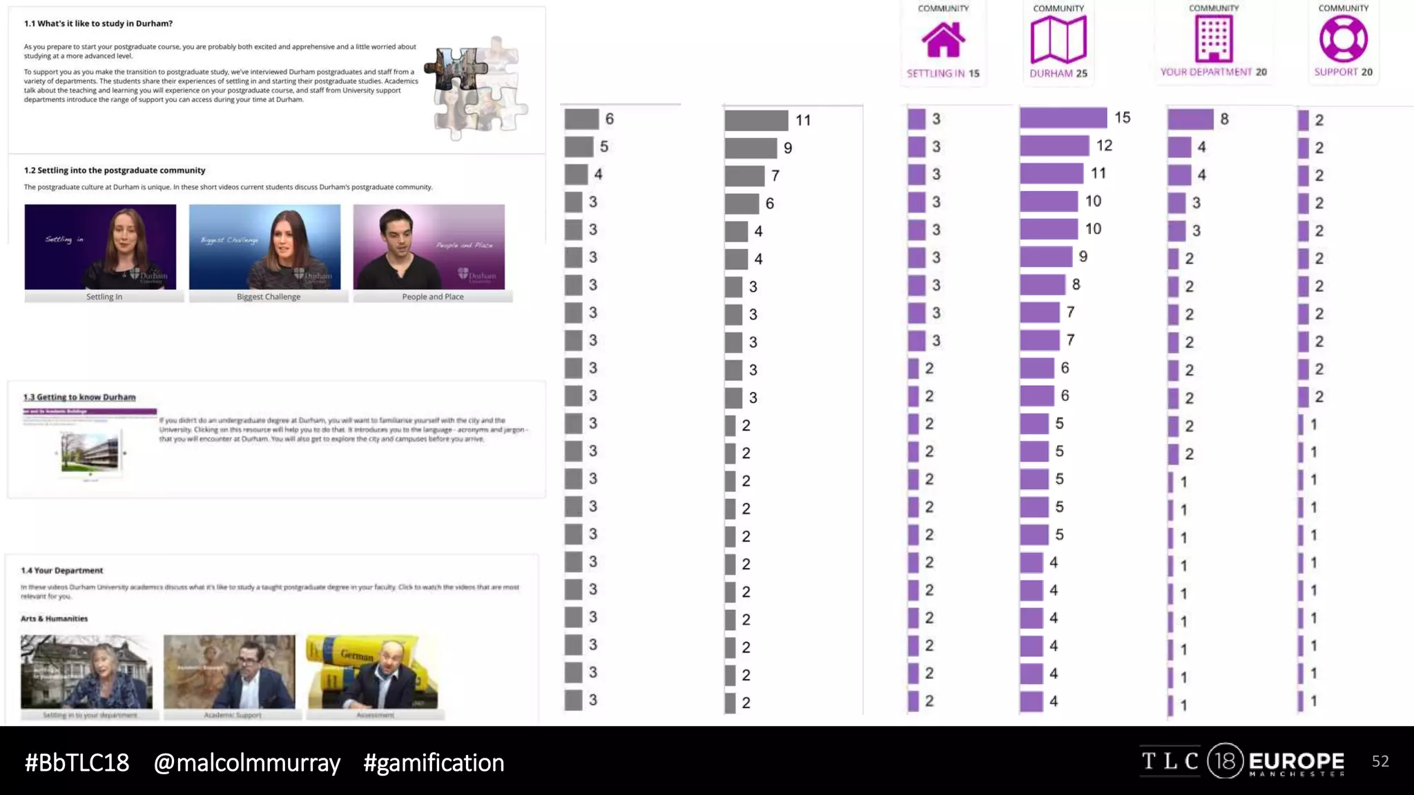 #BbTLC18 @malcolmmurray #gamification 52
 