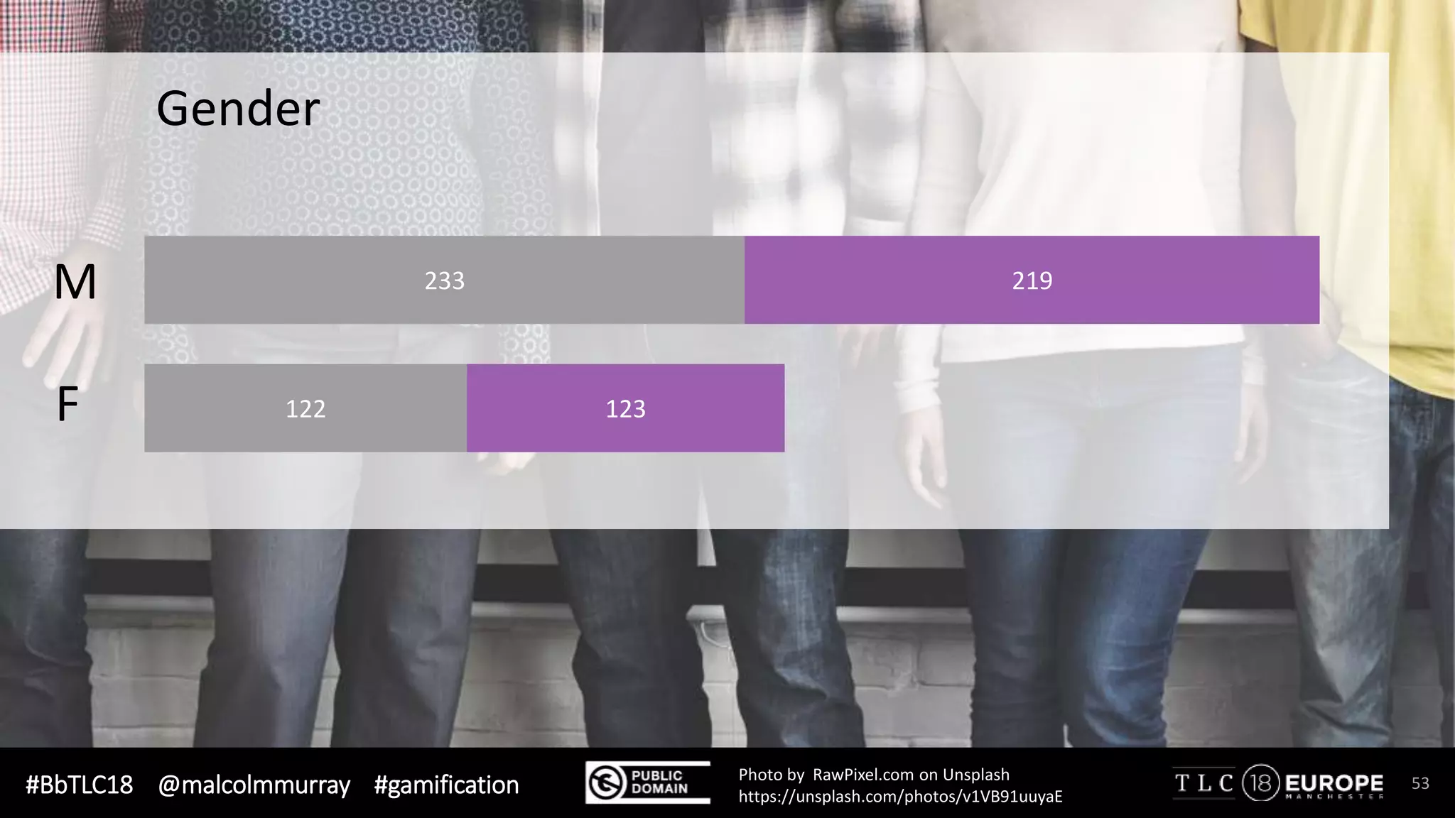 #BbTLC18 @malcolmmurray #gamification 53Photo by RawPixel.com on Unsplash
https://unsplash.com/photos/v1VB91uuyaE
219233
123122
Gender
M
F
 