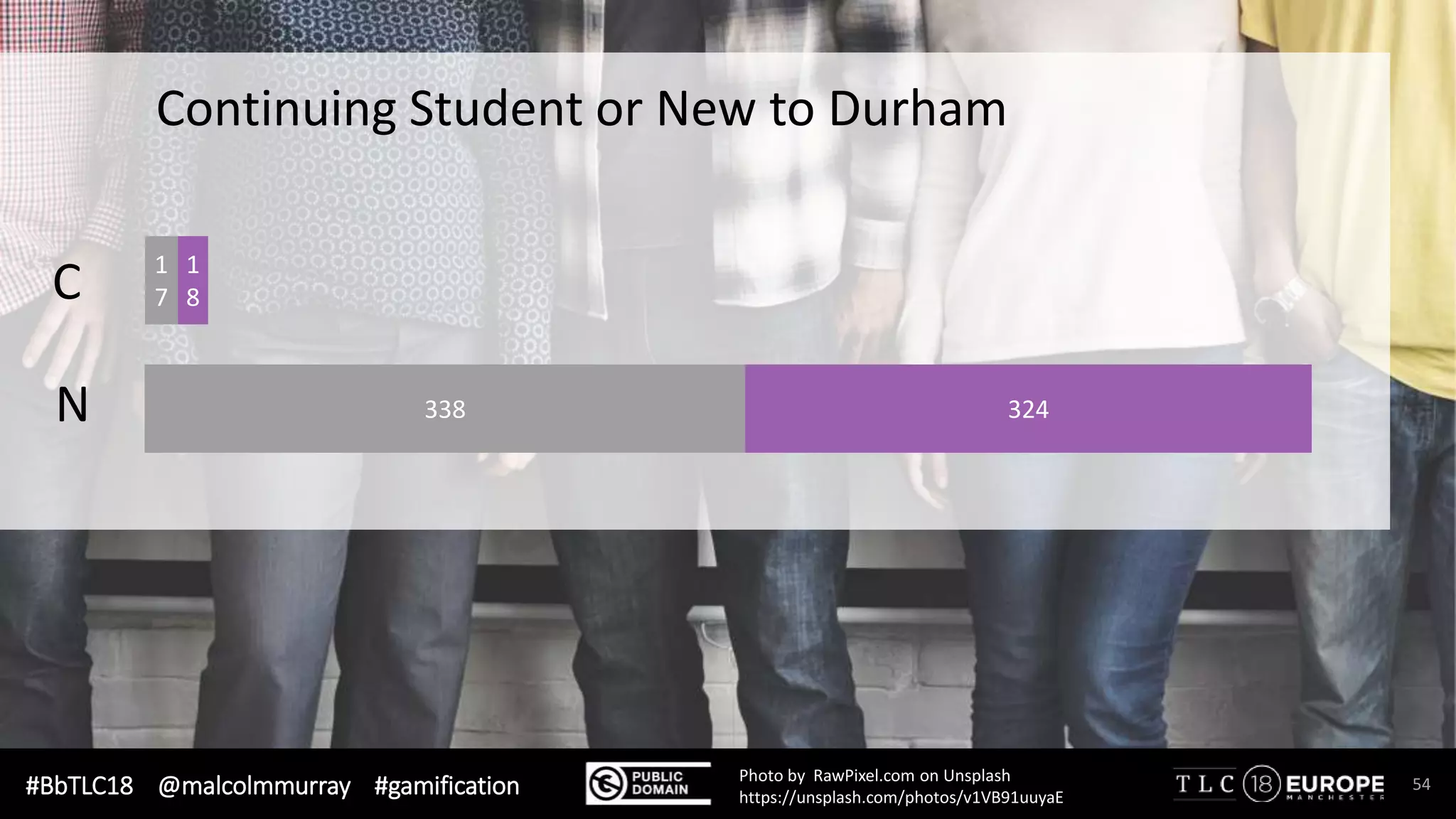 #BbTLC18 @malcolmmurray #gamification 54Photo by RawPixel.com on Unsplash
https://unsplash.com/photos/v1VB91uuyaE
1
8
1
7
324338
Continuing Student or New to Durham
C
N
 